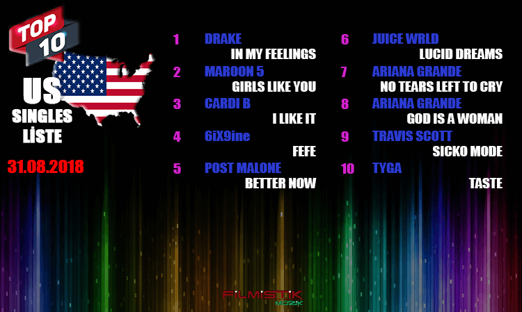 US TOP 10 (31.08.2018)